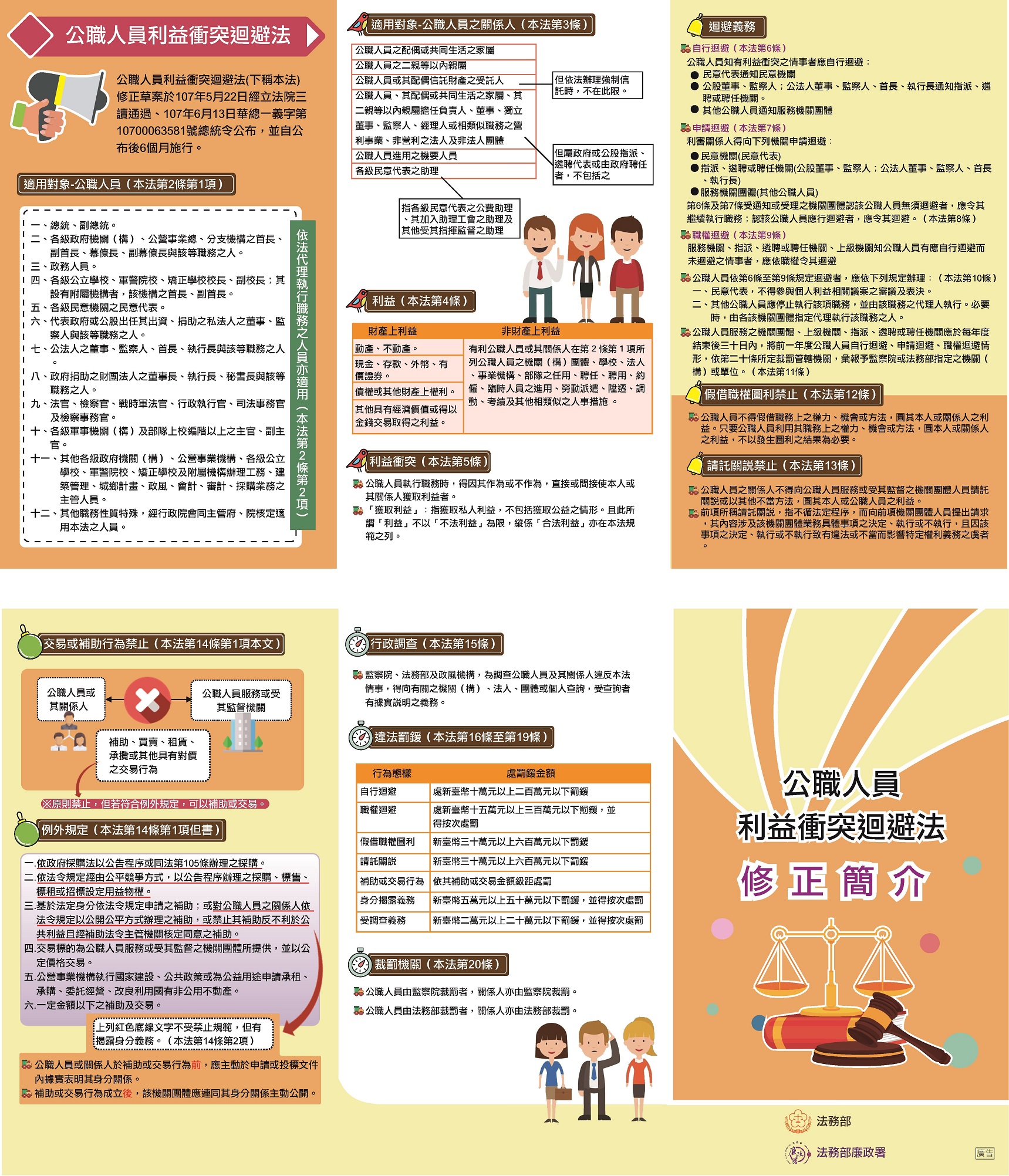 公職人員利益衝突迴避法修正簡介