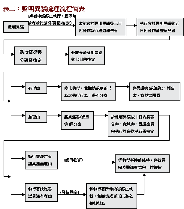 業務流程二