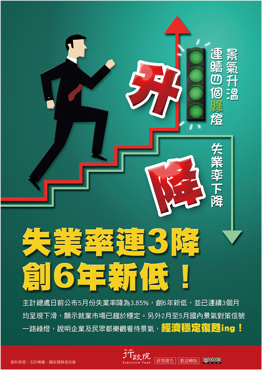 有關加強露出「失業率連3降 創6年新低！」政策宅急便文宣廣告