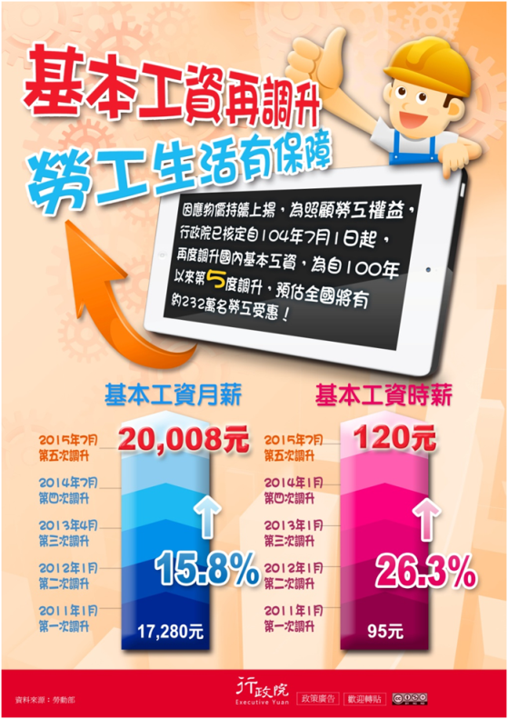 「基本工資再調升 勞工生活有保障」政策宅急便文宣廣告